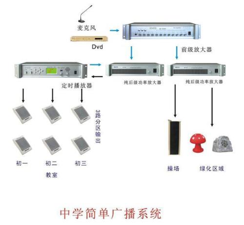 公共广播系统接线