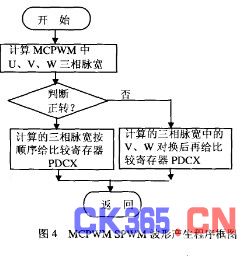 造纸检测系统扫描架