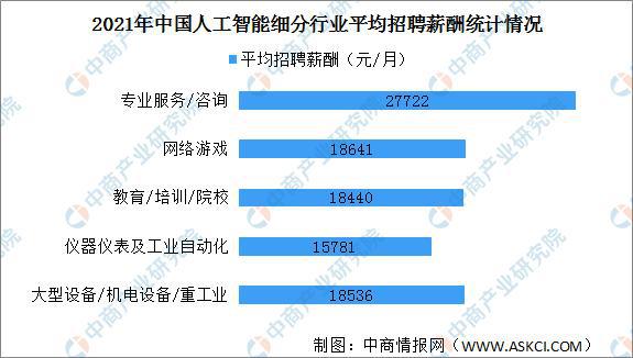 大专人工智能好不好找工作