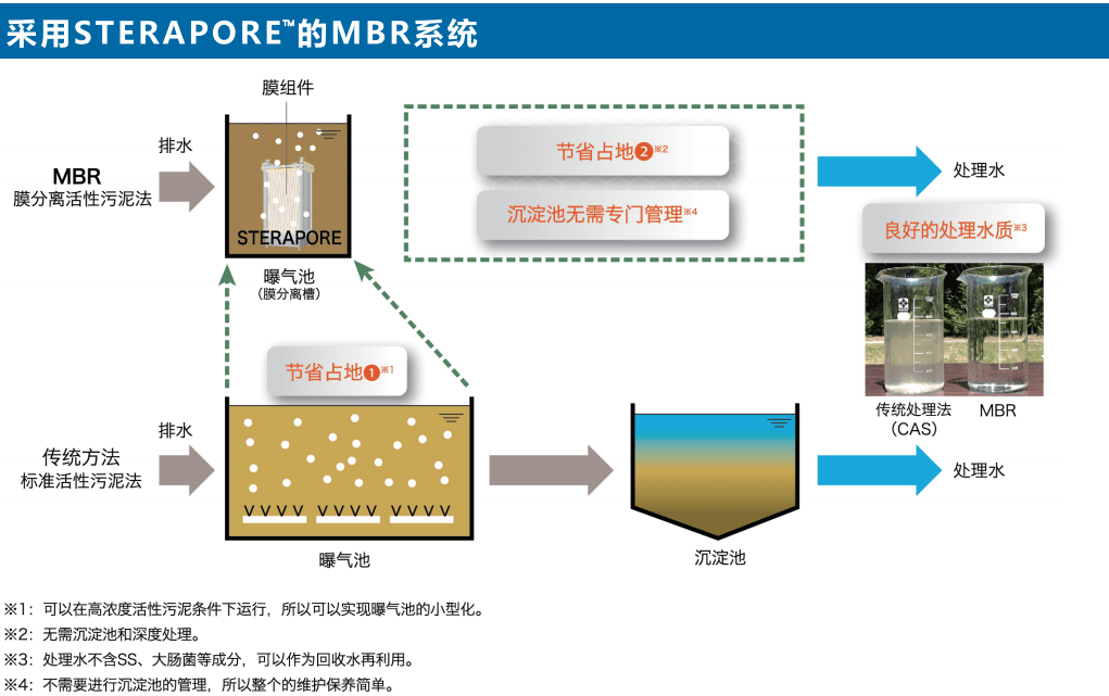 化学纤维与电子产品样品展示柜的关系