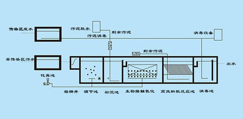 过滤装置安装原则