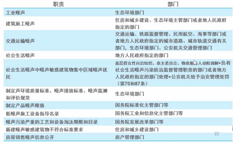 规范工业噪声控制设计标准是什么标准