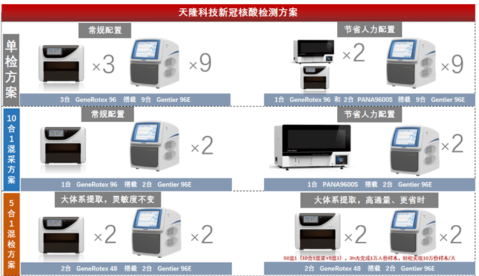 科苑隆电梯解码适配器