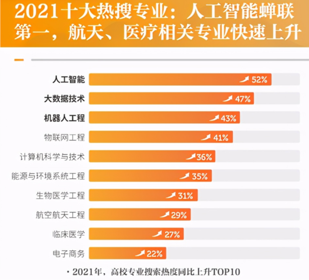 人工智能技术专业大学排名