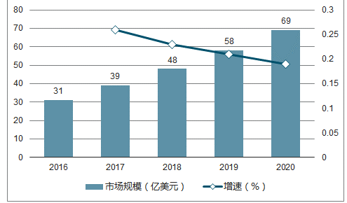 服装设备二手市场