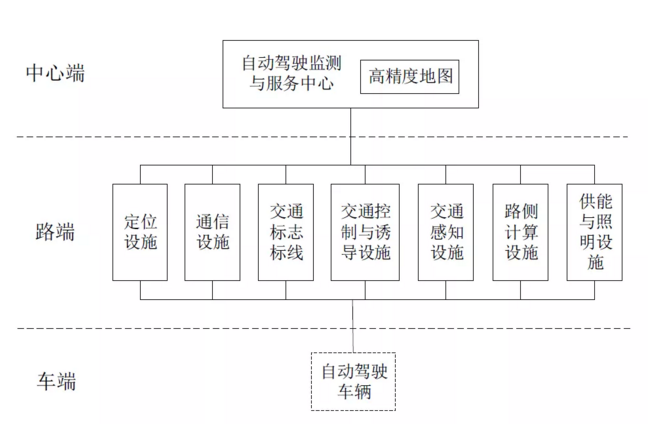 交通安全设备主要包括