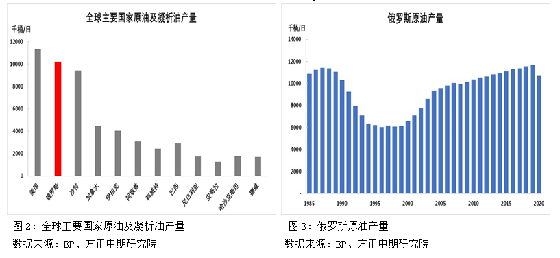 铬矿品位