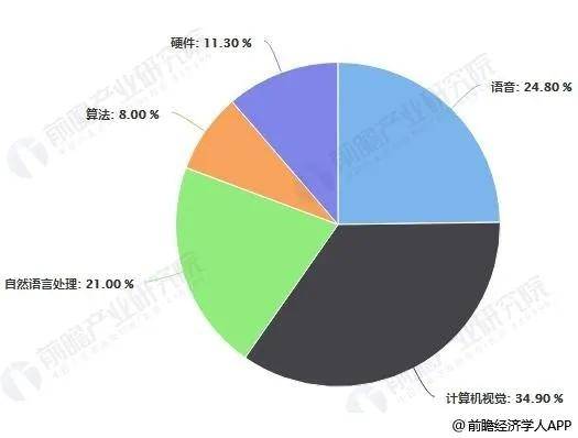 人工智能专业就业前景分析，女生在人工智能领域的就业前景如何？