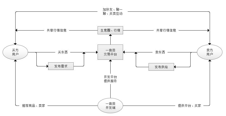 乳制品物流