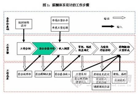 制粒干燥岗位操作法