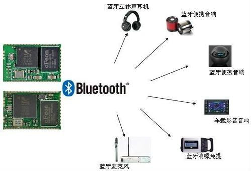 可视电话工作原理