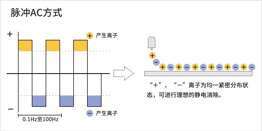 静电产生设备