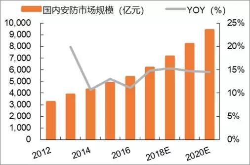 人工智能专业就业方向及前景本科生