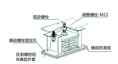 减震器s和h