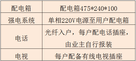 食堂设置电梯的要求