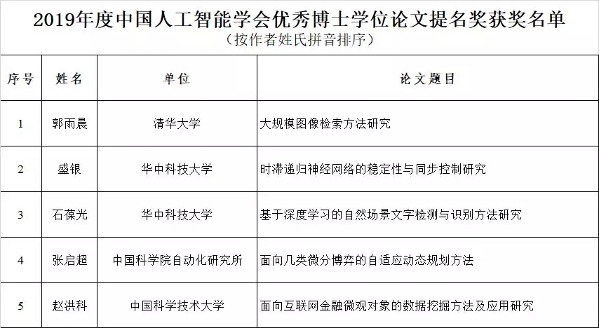 造锻压设备与人工智能需要读博士吗