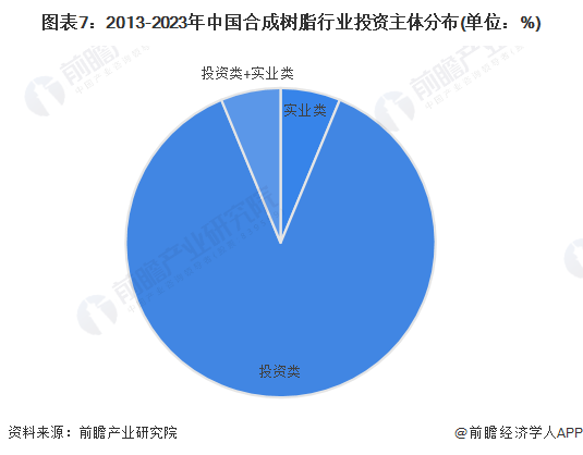 合成树脂行业