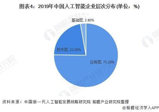 人工智能专业的就业前景分析，男生在人工智能领域的就业前景展望