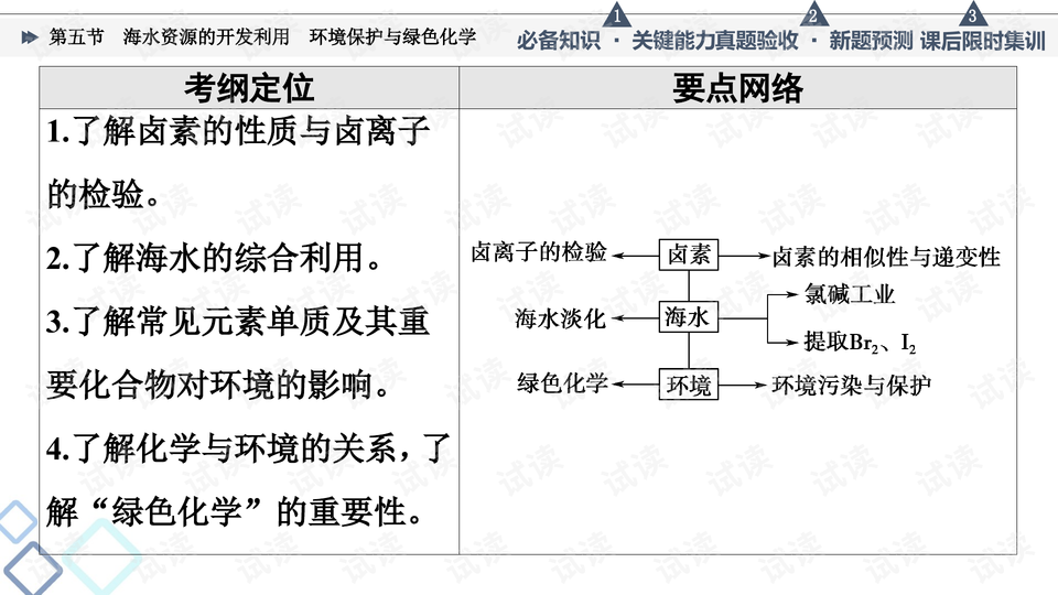 废电池化学成分