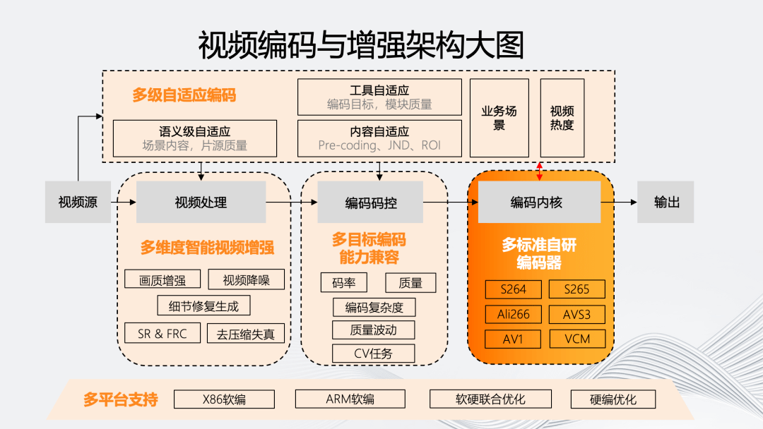 化纤类混纺与船舶制造智能化的关系