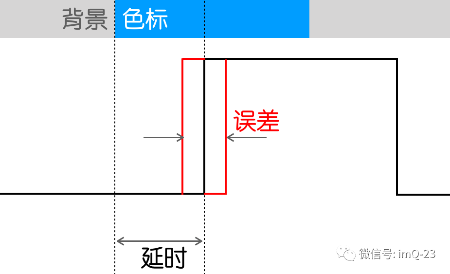 模块的好坏怎么测量？评估模块质量的方法与考量因素