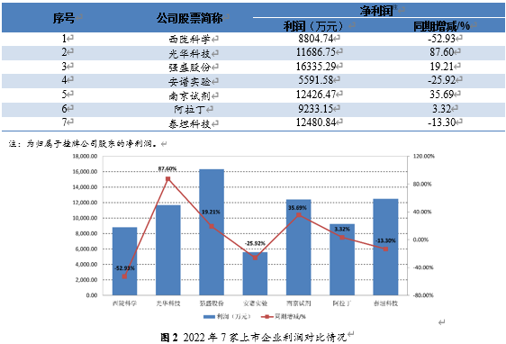 化学试剂赚钱吗，行业分析、市场前景与盈利潜力探讨