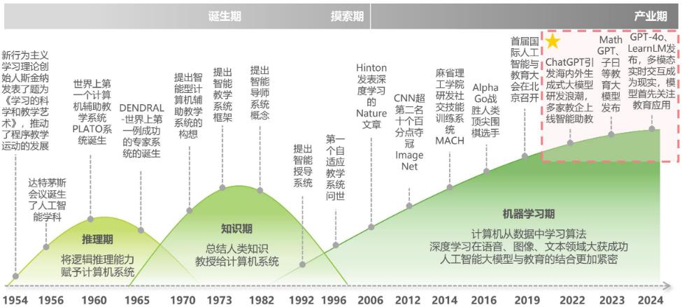 人工智能专业去向