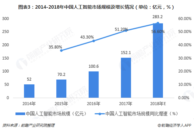 人工智能就业前景如何?