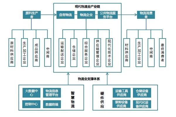 通用包装技术