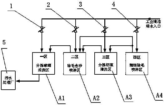 再生料生产设备