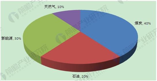 纺织用氨基树脂