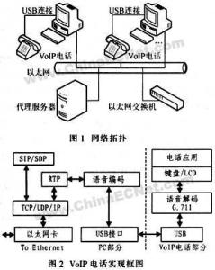 模拟电话机原理