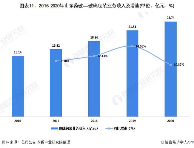 玻璃原片垄断