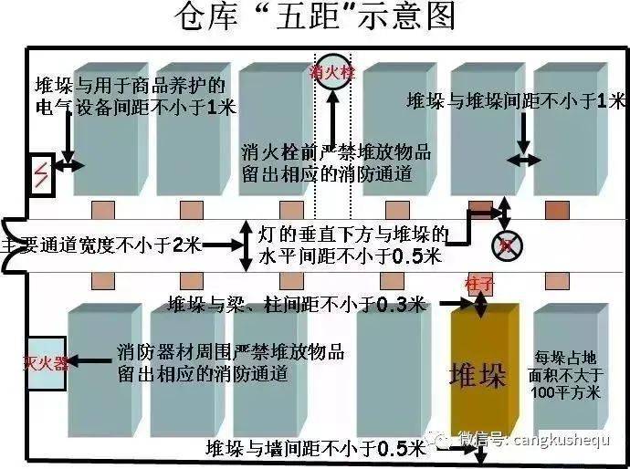 局部通风机及其开关附近10米