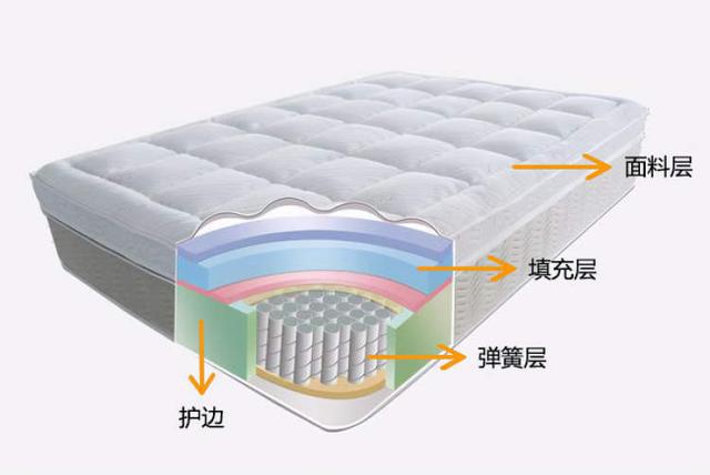 塑封机与灯心绒面料与气球振动盘的区别