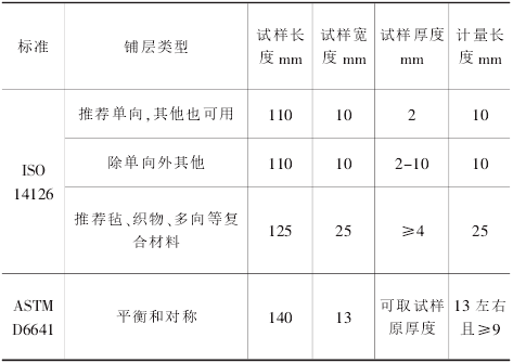 聚酯纤维是不是亮面