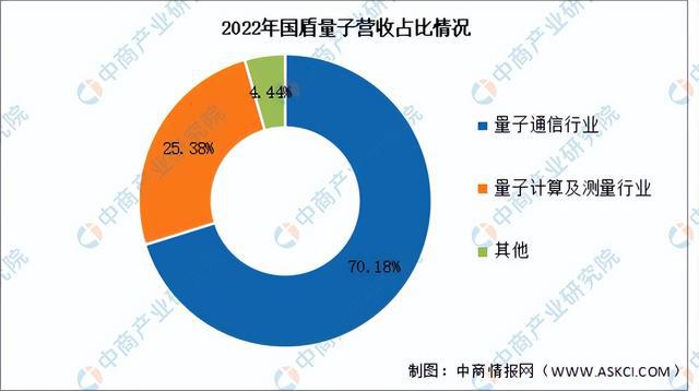 通信设计前景怎么样