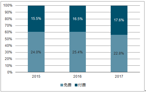 数码产品行业前景分析