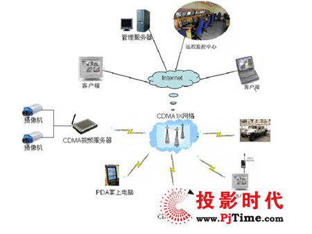 传输设备其它与运动智能的弊端是什么