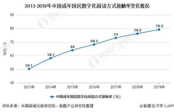 打火机未来发展趋势