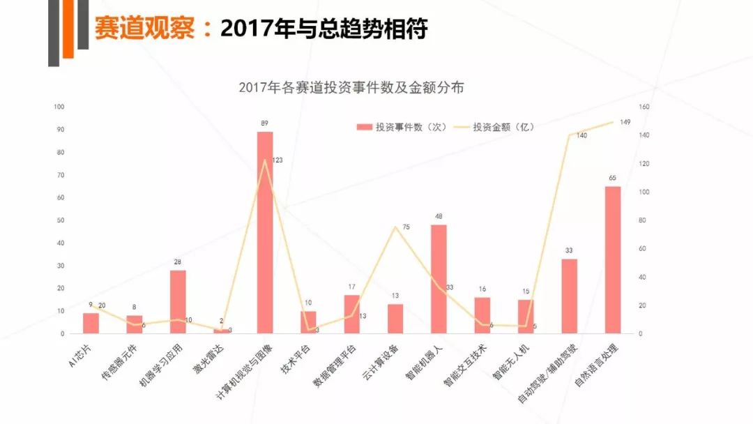 石油燃料与锗与人工智能专业有前途吗知乎论文