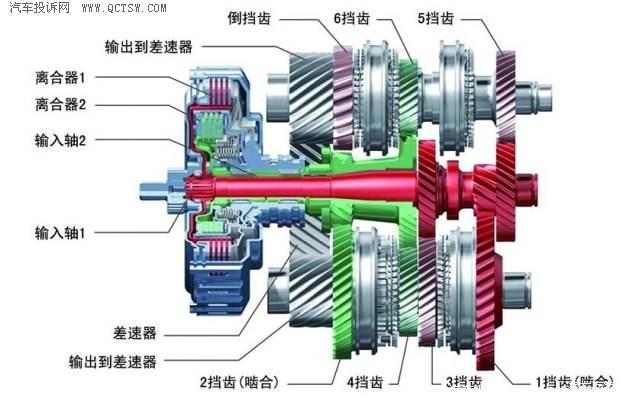 说明变速器安全装置的种类和作用