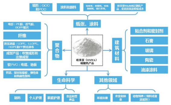 石灰石石膏