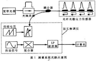 氯化氢在线监测设备验收技术规范