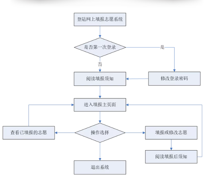 连接器的品检怎么做