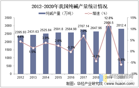 玻璃原片产能