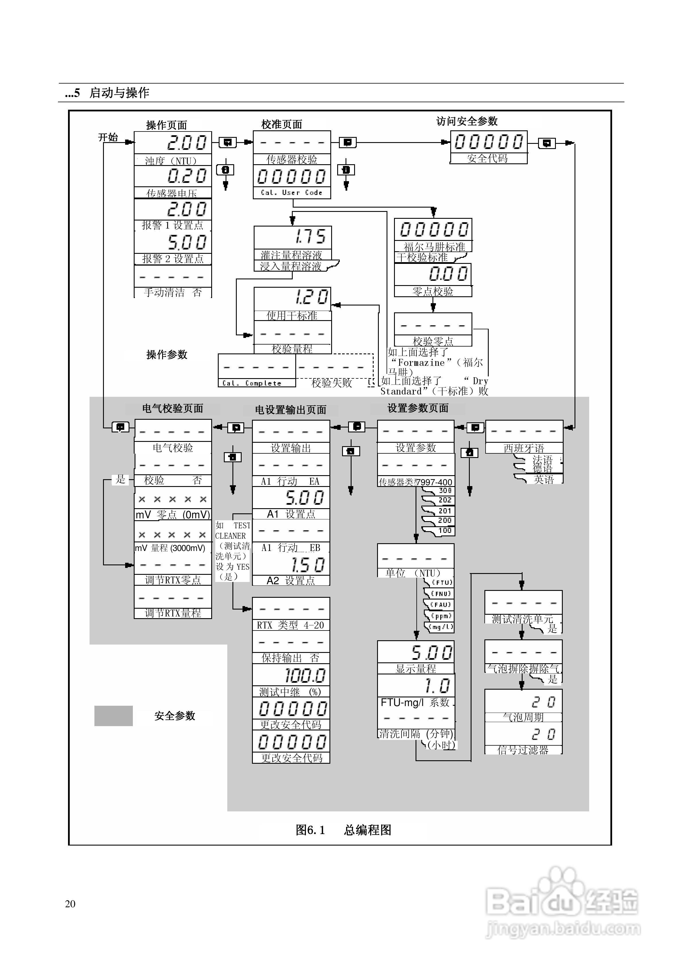 浊度计维护