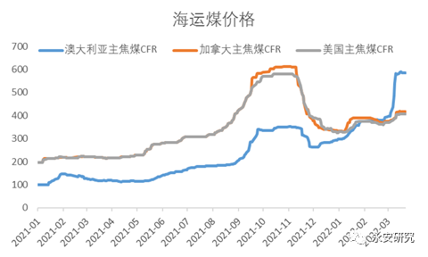 原煤和焦炭的区别