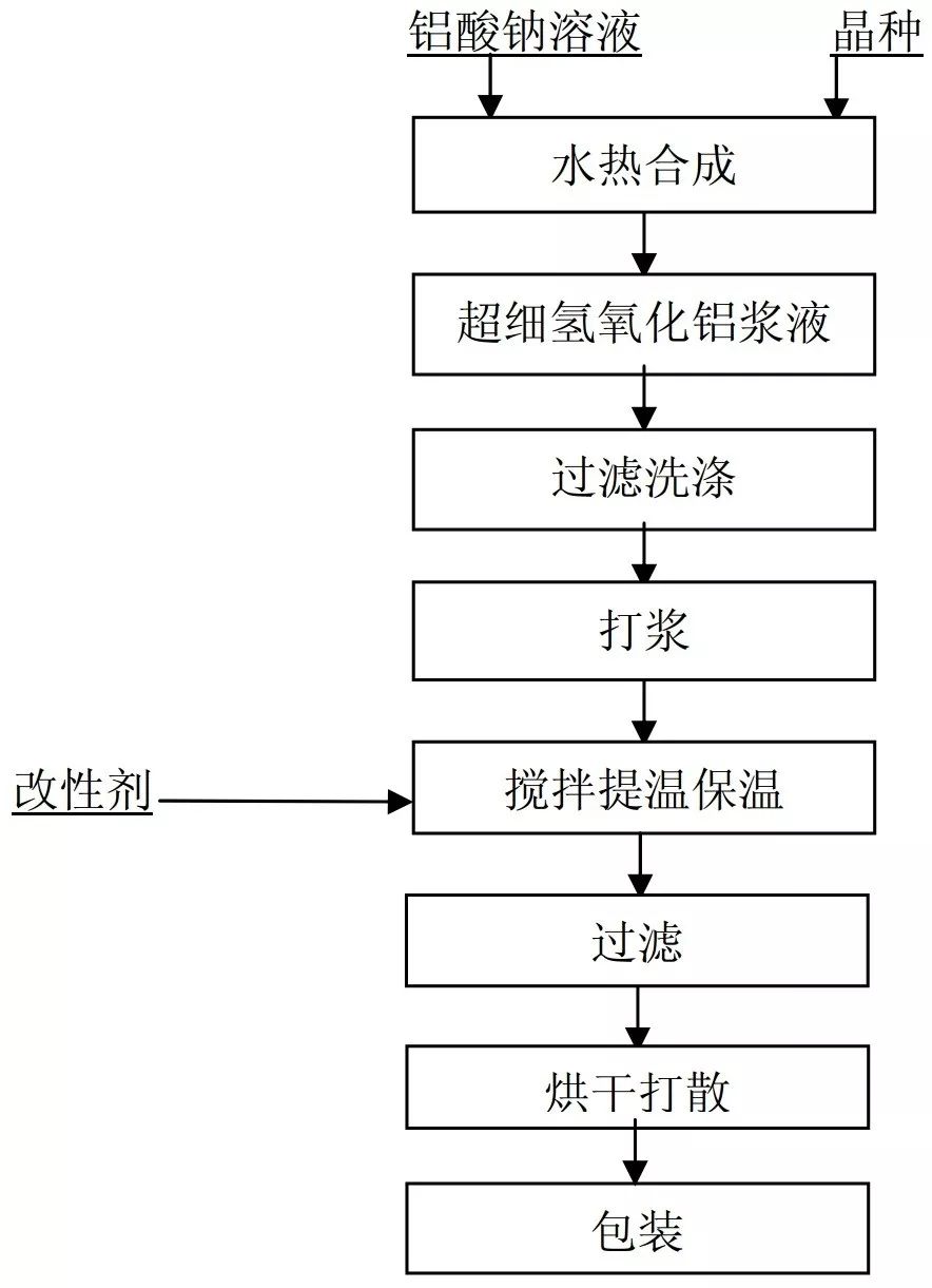 防静电的表面处理