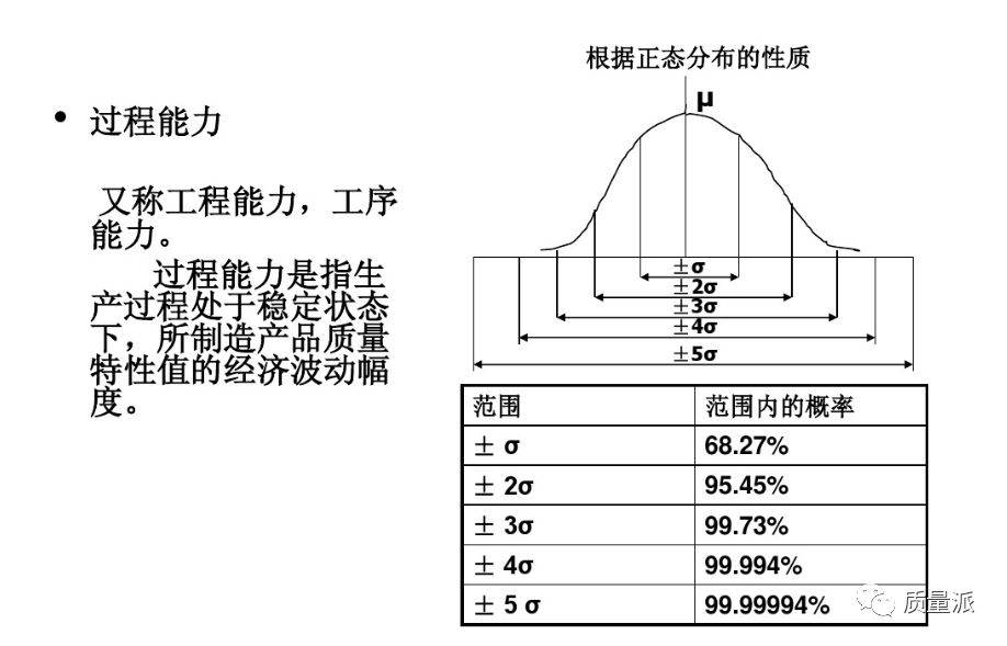 风速仪的优缺点